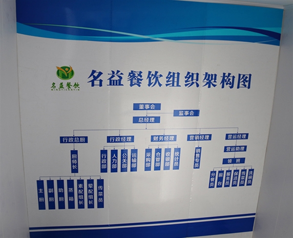 企業(yè)架構